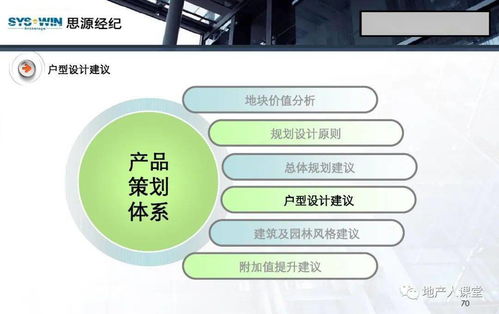 房地产营销策划实战指南 96页PPT精华解析