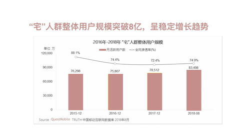 东来顺年度传播营销策划方案