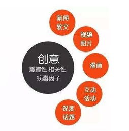 中山品牌营销策划成功之道 直击消费者的策略指南