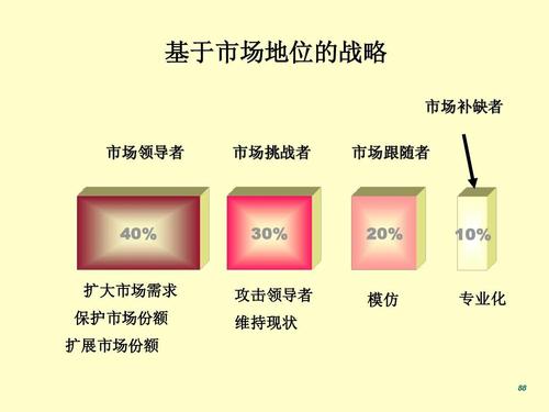 你可能喜欢 市场营销策划的步骤 产品营销策划