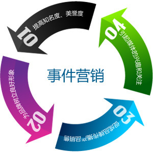 网络营销策略